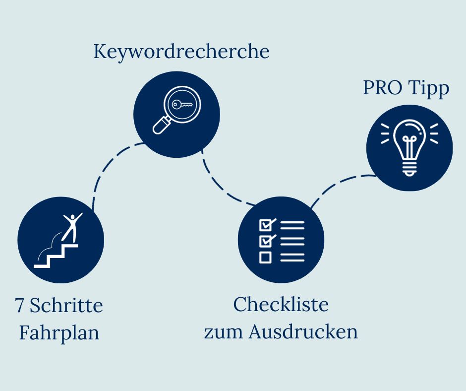 Der Pinterest Fahrplan hat 4 Kapitel, welche man hier sieht: 7 Schritte Fahrplan, Keywordrecherche, Checkliste zum Ausdrucken und PRO Tipp.